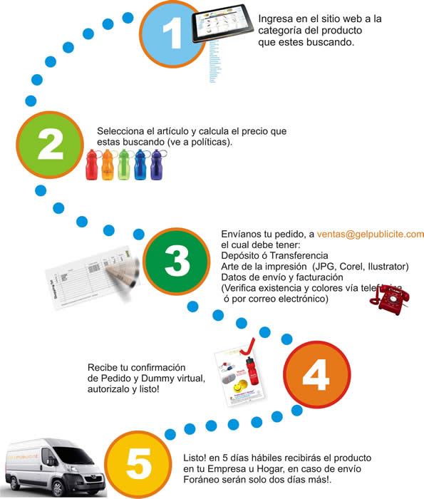 Compra en linea promocionales