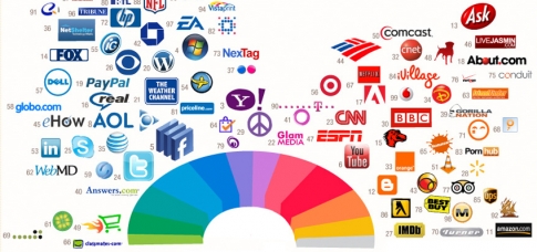 Infographic of the Day: The Web's Top Brands Loooove Blue