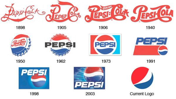 Branding 